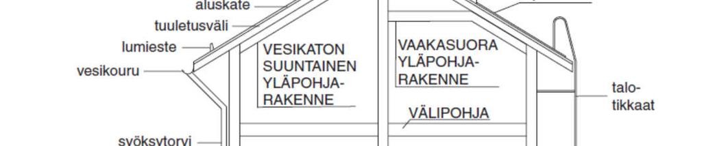 mikrobitutkimuksella tai rakennuksen sisäilmasta otettavilla näytteillä. Nämä tutkimukset eivät sisälly kuntotarkastukseen vaan ovat erillisiä ns.
