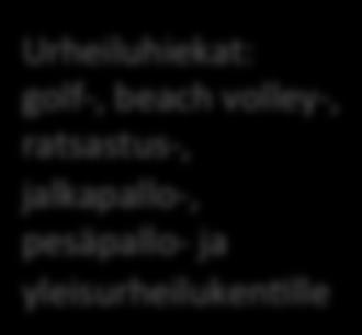 yleisurheilukenllle Asennushiekka