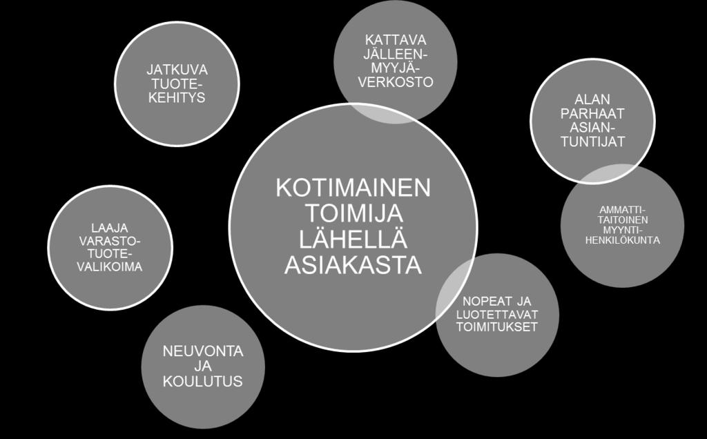 uusimmat