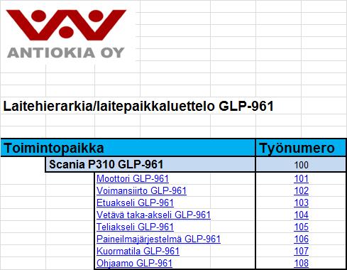 46 Scanian tekniikkaan ja rakenteeseen perehtymisen perusteella se jaettiin kahdeksaan toiminnalliseen kokonaisuuteen, jotka on esitetty taulukossa yksi.