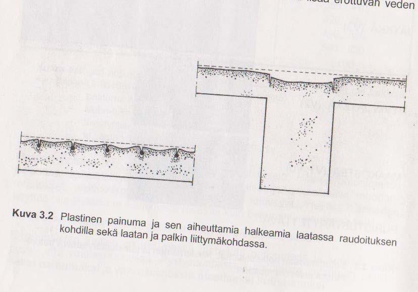 Plastinen painuma KA ja sementti painavampana vajoaa alaspäin vajoaminen estetty syntyy halkeama Sementin sitoutumisajan