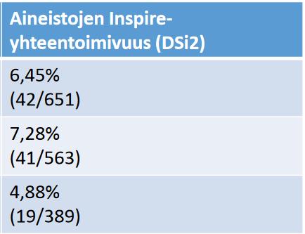 toteutuksen