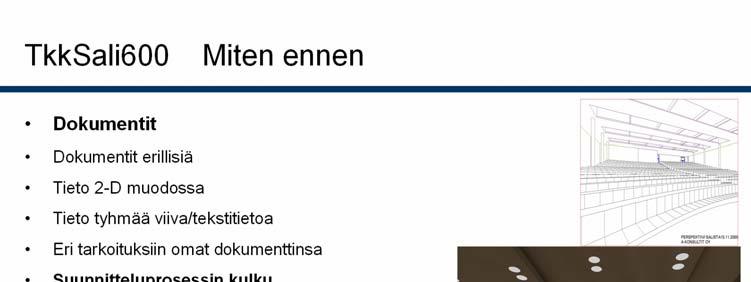 Sijoittuminen teknologia-aaltoon Markkinavolyymi