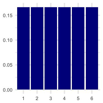 Satunnaismuuttujan jakauma Satunnaismuuttujan X jakauma on taulukko tai funktio, josta voidaan määrittää X :n mahdolliset arvot ja niiden todennäköisyydet.
