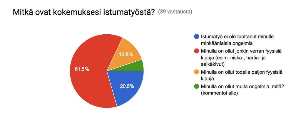 Käyttäjätestauksen raportointi, ryhmä 8 Tutkimusongelman kartoitus ja ensimmäisen sovellusidean protoilu Kartoitimme projektimme asiakkaiden kokemuksia ja näkemyksiä istumatyöhön liittyen paitsi