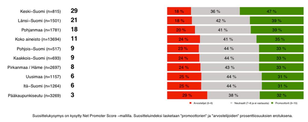 Suosittelu Olisitko valmis suosittelemaan