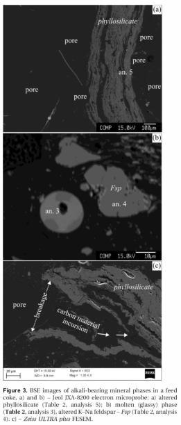 Rikkijakauma (%S)/%S 16.9.2017 Kuona Koksin tuhkan primäärikuona (jatkoa) Kuvat: Gornostayev, Heikkinen, Heino, Huttunen & Fabritius: Steel research int. 87(2016)9, 1144-1153.