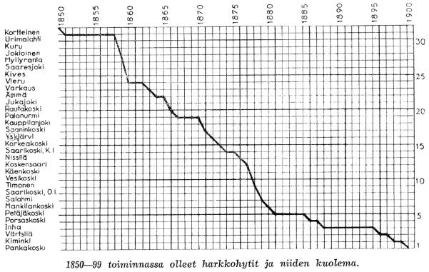 Raudan valmistus Historiaa Suomenkielessä sana rauta on peräisin noin 2500 vuoden takaa - Suomalaisten näkemys raudan synnystä on
