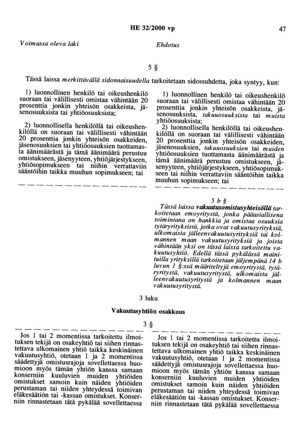 HE 32/2000 vp 47 Voimassa oleva laki Ehdotus 5 Tässä laissa merkittävällä sidonnaisuudella tarkoitetaan sidossuhdetta, joka syntyy, kun: 1) luonnollinen henkilö tai oikeushenkilö suoraan tai