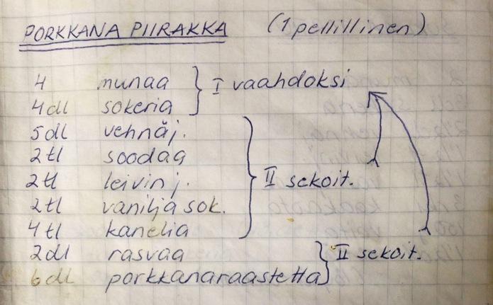 30 Kuvio 23. Vinkki haastattelemaltani henkilöltä reseptien ainesosien ja työvaiheiden asetteluun.