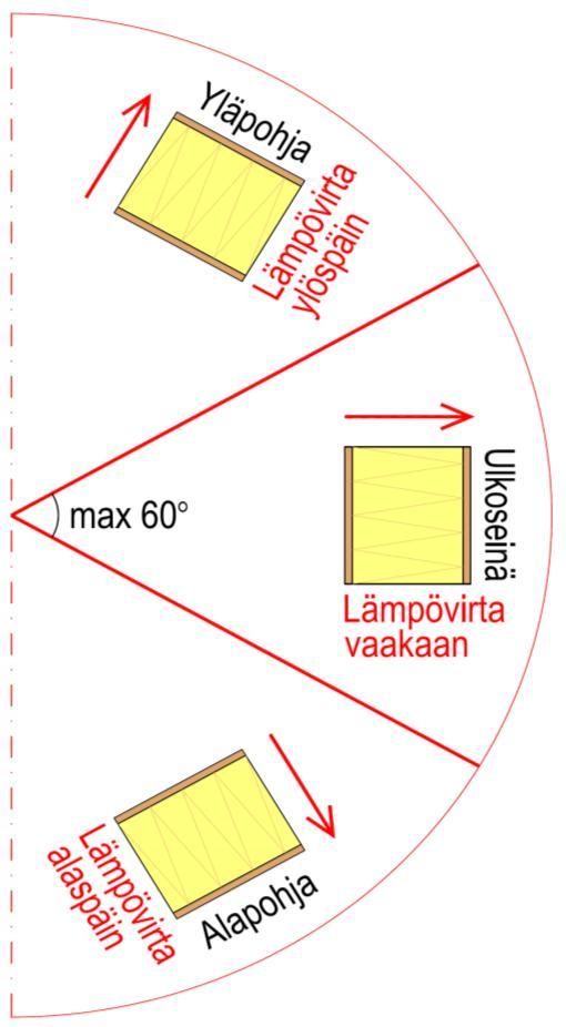 Suunnittelutoimisto Työn nro Sivu LIITE 3 Rakennuskohde Sisältö x Päiväys Tekijä x x Ohjelmaversio 1.