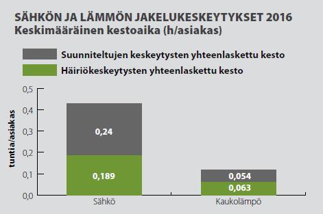 Varmuus ja huolettomuus Ympäristövastuu keskeistä Oulun Energialle Yhdistetty sähkön ja