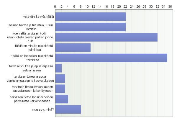 5. Tulen Keltasirkkuun koska Vastaajien määrä: 50 Avoimet vastaukset: muu syy, mikä?