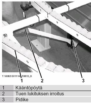 Tämä rullarata voidaan kääntää alas. Kääntöä varten pöytää nostetaan hiukan ylös, tuet otetaan pois pidikkeestä ja kääntöpöytä lasketaan alas.