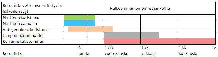 RUDUS INFO 1/2010 Rudus Oy:n asiakastiedote, toukokuu 2010 Betonin kutistuma ja sen huomioiminen YLEISTÄ Betonin kutistuman suuruus riippuu useasta tekijästä ja myös kutistumatyyppejä on useampia.