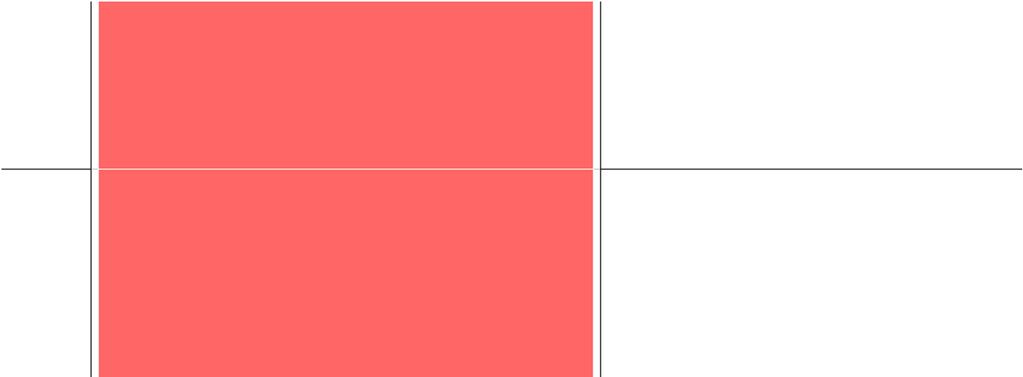 32 5.3 FEM-laskenta 2 Toiseen laskentamalliin pilarin ja seinän