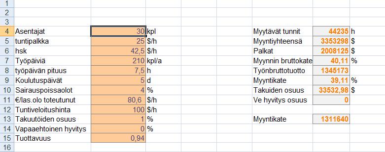 15 5.2 Korjaamolaskenta Kuvassa 7 näkyy vasemmalla puolella syötettyjä arvoja joiden perusteella laskut on tehty, ne ovat vuodelta 2015.