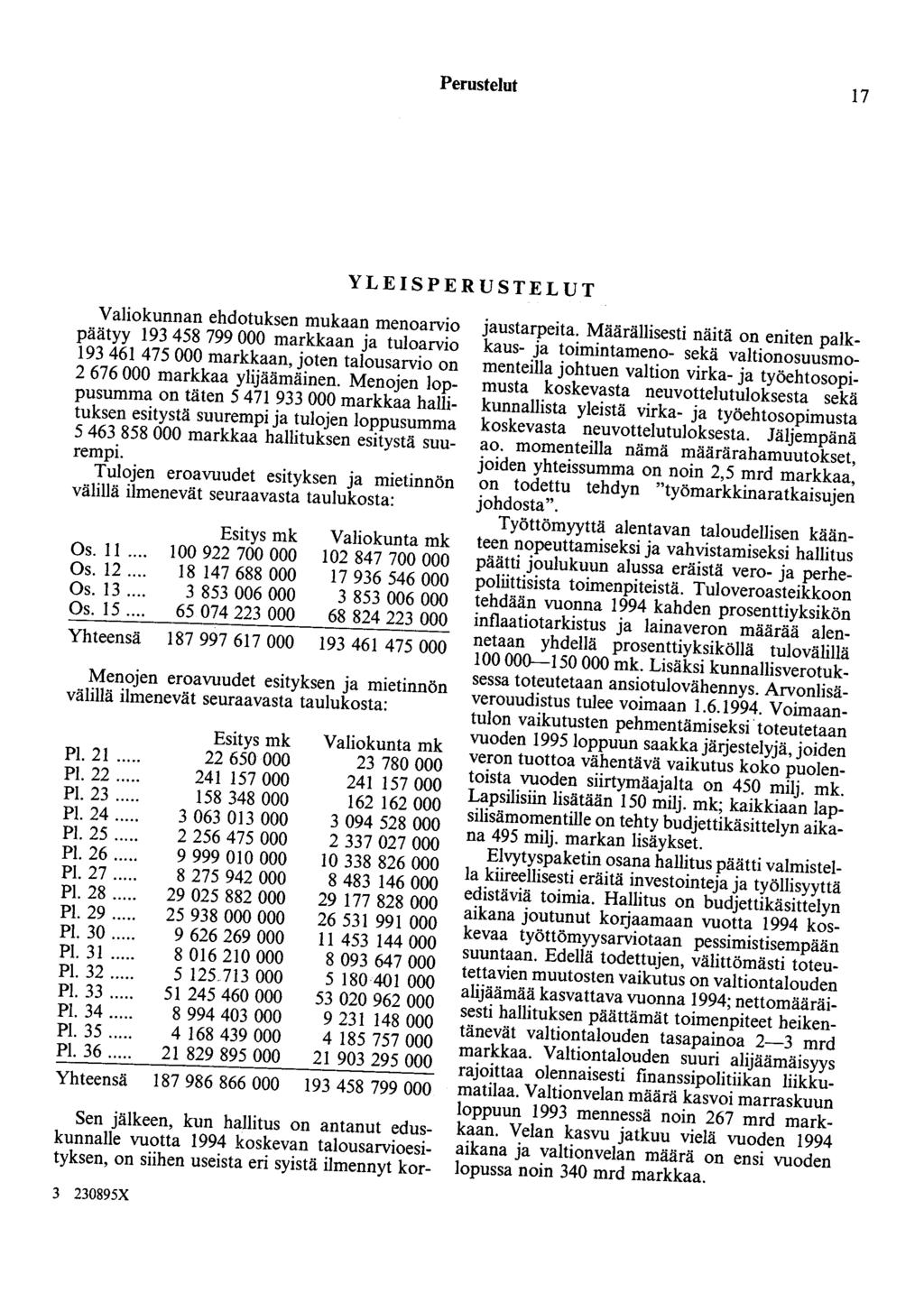Perustelut 17 YLEISPERUSTELUT Valiokunnan ehdotuksen mukaan menoarvio päätyy 193 458 799 000 markkaan ja tuloarvio 193 461 475 000 markkaan, joten talousarvio on 2 676 000 markkaa ylijäämäinen.