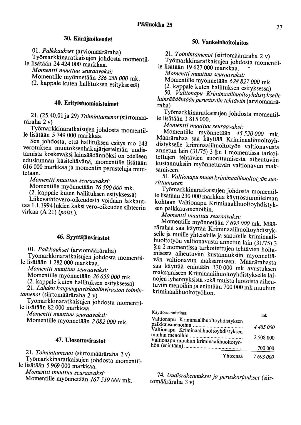 Pääluokka 25 27 30. Käräjäoikeudet 01. Palkkaukset (arviomääräraha) lisätään 24 424 000 markkaa. Momentille myönnetään 386 258 000 mk. (2. kappale kuten hallituksen esityksessä) 40.