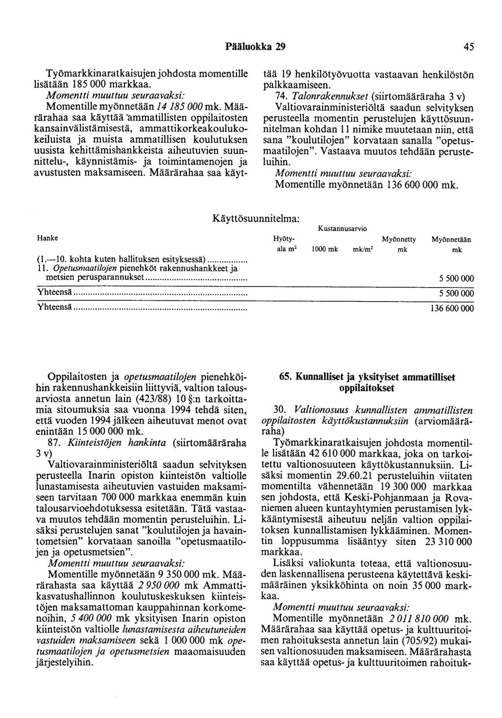 Pääluokka 29 45 lisätään 185 000 markkaa. Momentille myönnetään 14 185 000 mk.