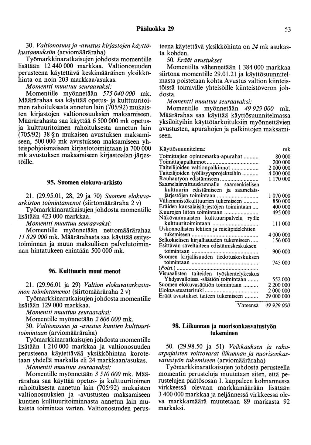 Pääluokka 29 53 30. Valtionosuus ja -avustus kirjastojen käyttökustannuksiin ( arviomääräraha) lisätään 12 440 000 markkaa.