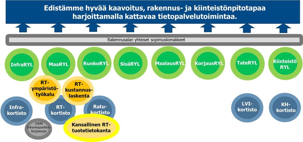 Työkalut rakennuttajalle - urakkamuodot, Rakennustieto Sopimuslomake