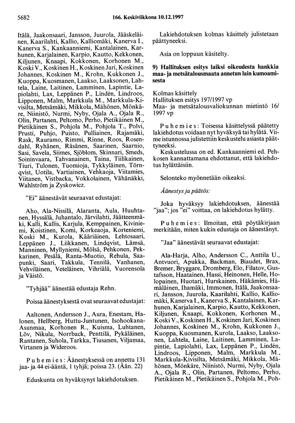 5682 166. Keskiviikkona 10.12.1997 Itälä, Jaakonsaari, Jansson, Juurola, Jääskeläinen, Kaarilahti, Kallio, Kalliomäki, Kanerva 1., Kanerva S.