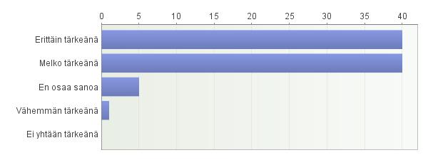 7. Kuinka tärkeänä ennaltaehkäisevää ja kuntoutumista tukevaa