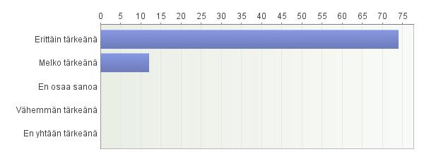 8. Kuinka tärkeänä itse pidät ennaltaehkäisevää ja kuntoutumista