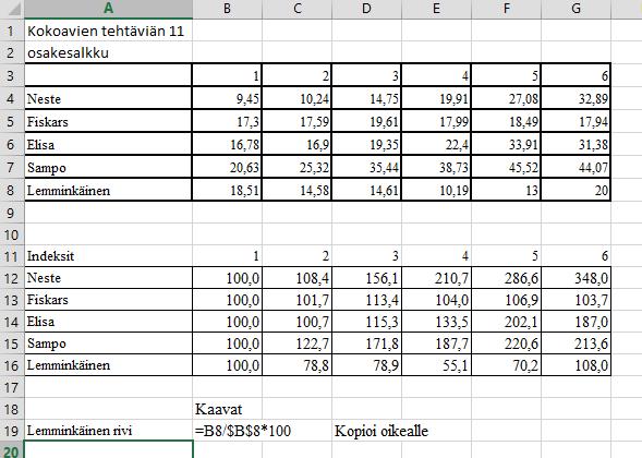 13. a) Lasketaan taulukkolaskennan avulla indeksit.