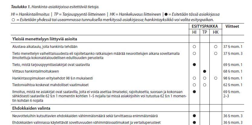 Menettelykohtaisesta ohjeesta löydät esim.