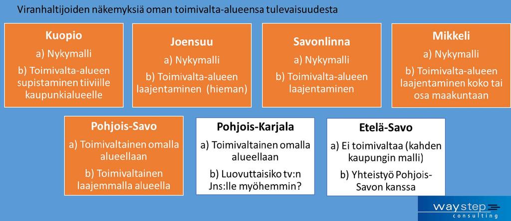 Toimivaltaisten viranomaisten