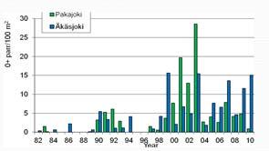 saaliista ja vaelluksista Tornionjoen, Lestijoen, Isojoen ja