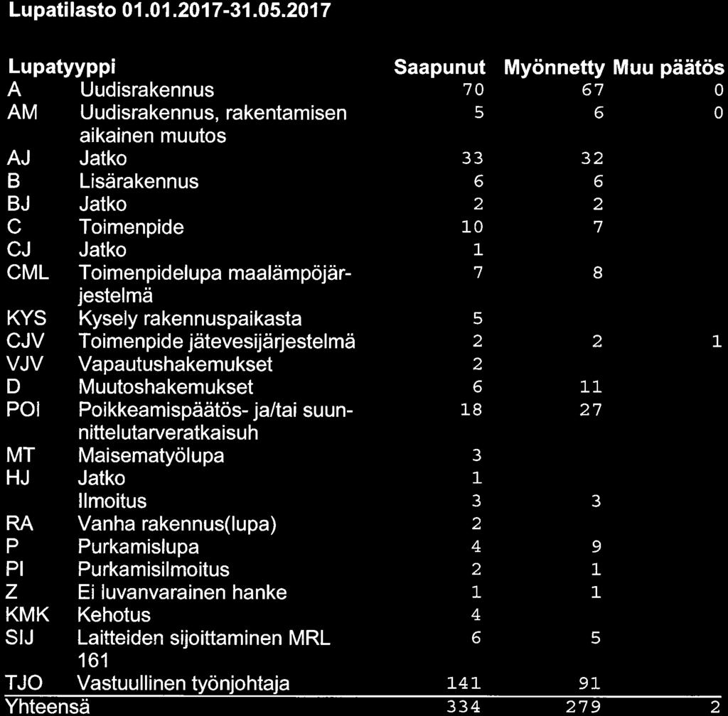 Lupatiast0. 0. 07-3. 05.