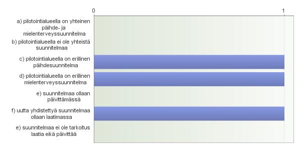 21., ja koulutuksessa on edetty 22. 7.