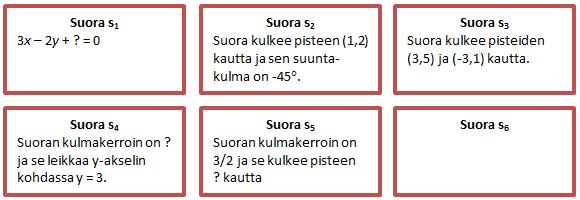 Tee selvitys, miten kertoimet a ja b vaikuttavat funktion f(x) = ax + b kuvaajaan. Testaa muutamalla omalla esimerkillä johtopäätöksesi.