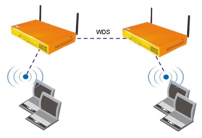 11 roamingin avulla tukiasemista toiseen. Käytetyimmät langattomat DS:t ovat mesh ja WDS (Wireless Distribution System). (Wikipedia 2017f.
