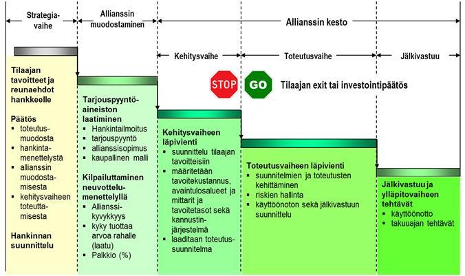 Vantaan kouluhankkeet Rajatorpan alakoulu n. 12 M 290 alakoululaiselle ja 40 esikoululaiselle Uudisrakennus, mahdolliset väistöt Suojellun koulun yläkertojen peruskorjaus Hämeenkylän koulu n.