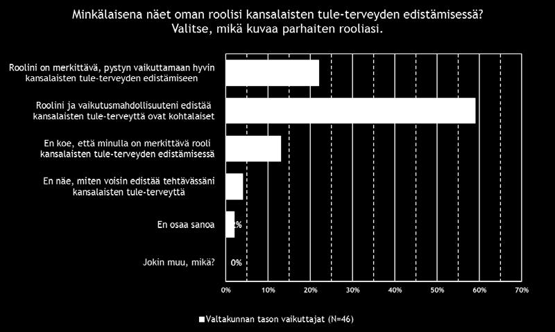 kokee voivansa vaikuttaa hyvin