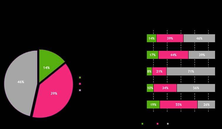 liikuntaelinterveyden edistämiseksi Kuntapäättäjistä vain 14 % kertoo, että heidän