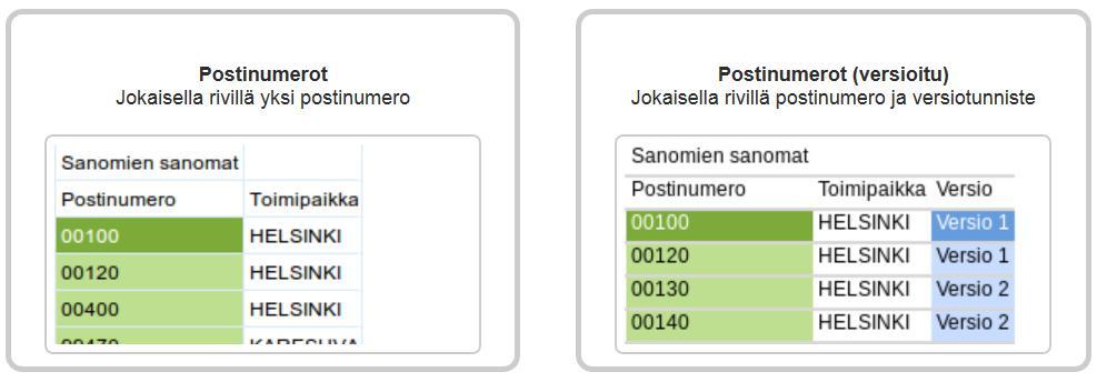 Lehtien vastaanottaja tiedot (postinumerot joihin jakelu kohdistuu) Klikkaa vasemman puoleista laatikkoa, jos tiedosto sisältää tiedon postinumeroista Tiedot tuodaan omalta tietokoneelta