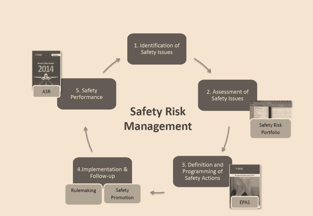 Safety Risk Management Uhkien tunnistus Suomen ilmailun