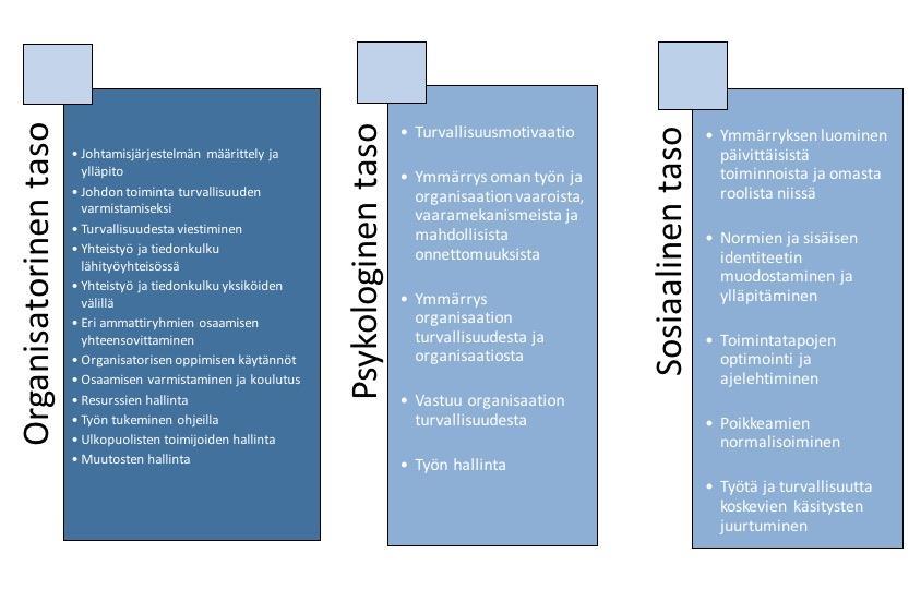 taso tai ulottuvuus.
