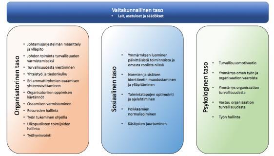 tämä on selvästi uutta. Havainto koettiin niin tärkeäksi, että siitä muodostettiin uusi pääluokka, valtakunnallinen taso.