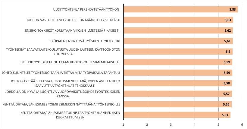 Valtakunnallisen tason eri muuttujaryhmissä (toisin sanoen taulukoissa) toistuu yksi väittämä, ensihoidossa on oma turvallisuuslainsäädäntö.