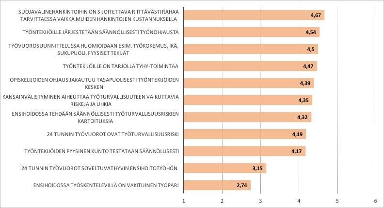 kuvataan ne organisatorisen tason väittämät, joissa ilmenee tilastollisesti
