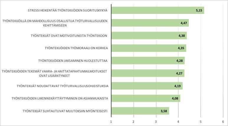 Poliisi ja pelastusjohtoisissa tilanteissa, näiden viranomaisten tilannejohtajat pitäisi saada toimimaan aktiivisesti ensihoidon työntekijöiden työturvallisuuden hyväksi.