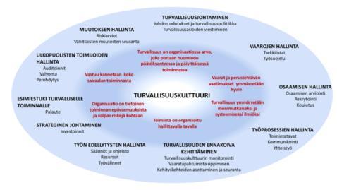 Edellä mainituista syistä johtuen suosittelemmekin ensihoidon esimiehiä sekä vastuulääkäreitä hyödyntämään työssään Reimanin ym.