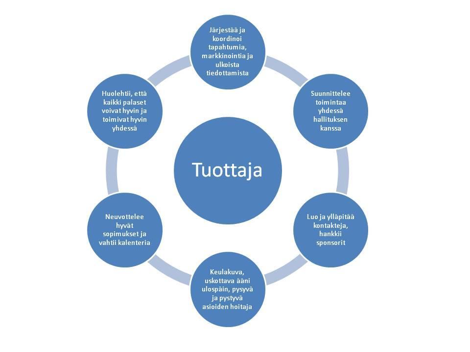 67 täjämäisesti kurn ja jhtajan välillä, kerätä kurlta laulu- ja muita ideita, sudattaa ne ja esittää niitä jhtajalle.