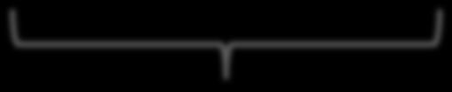 Muokataan suoran muotoon: ln p = ln p 0 Δ v H R ( 1 T 1 T 0 ) Δ ln p = ln p 0 v H RT + Δ vh RT 0 ln p = (ln p 0 + Δ vh ) Δ